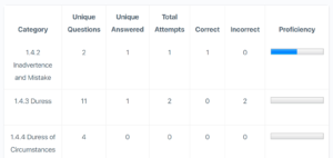 Sgts Analysis Performance