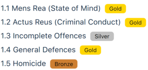 Sgts Efficient Subjects